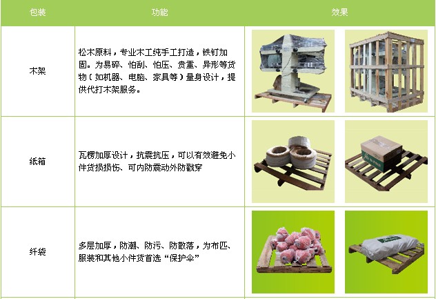 邯鄲到新鄉(xiāng)物流公司|邯鄲到新鄉(xiāng)貨運專線